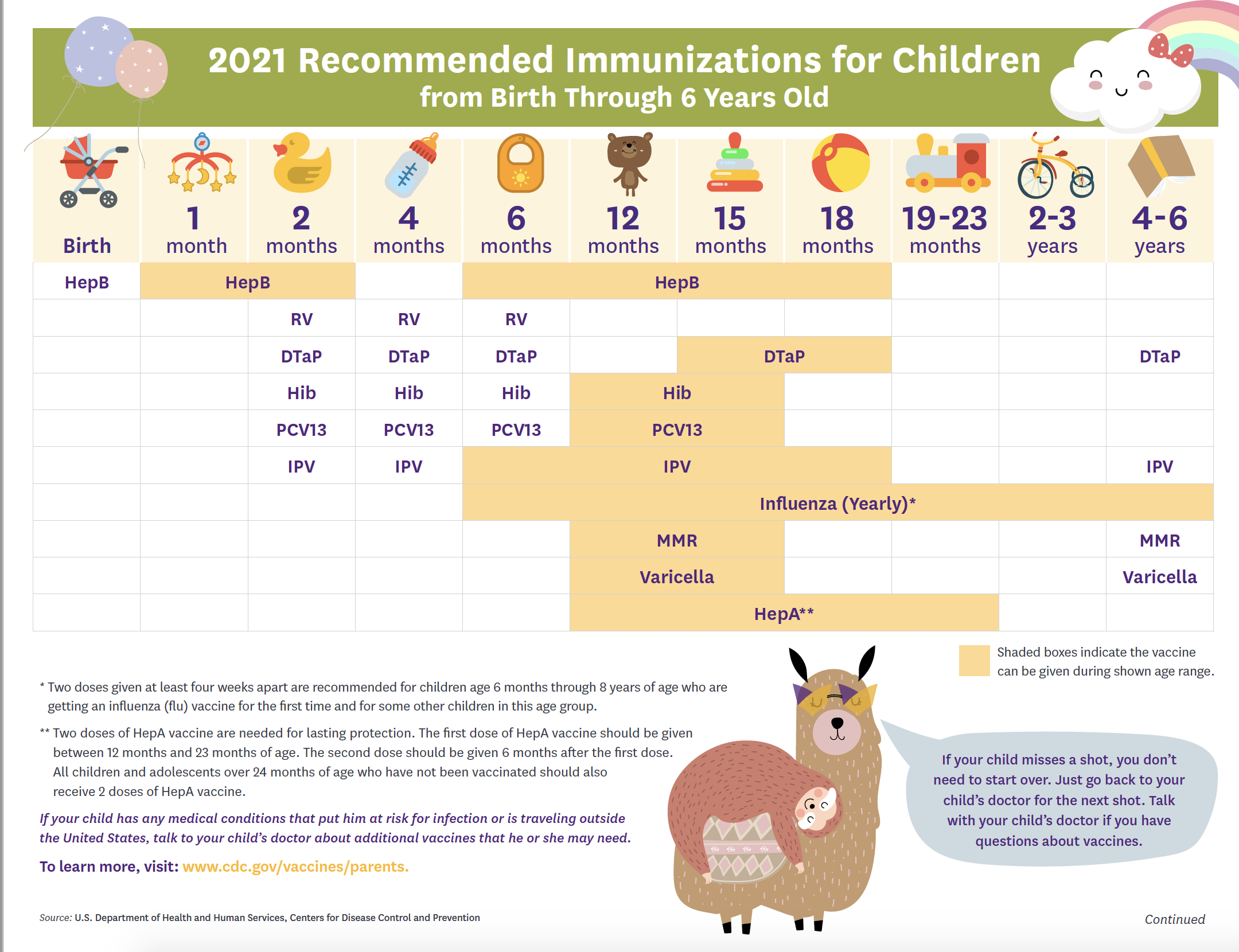 Childhood Immunization Schedule