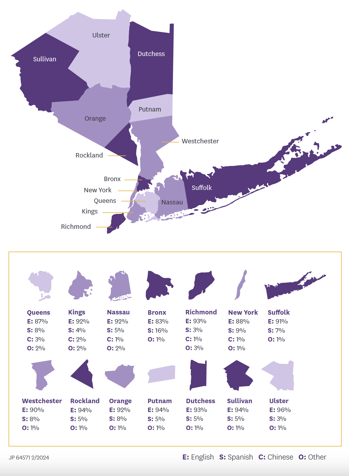A map of New York's counties which display the percentage of members' language preferences for English, Spanish, Chinese and Italian.